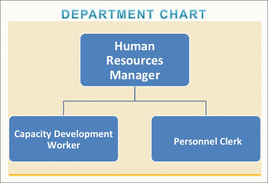 Human Resources - Lac La Ronge Indian Band Health Services